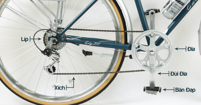 cau-tao-cac-bo-phan-tren-xe-dap-1