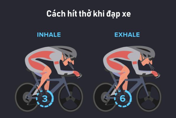 cach-hit-tho-khi-dap-xe